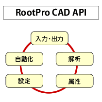 アドイン