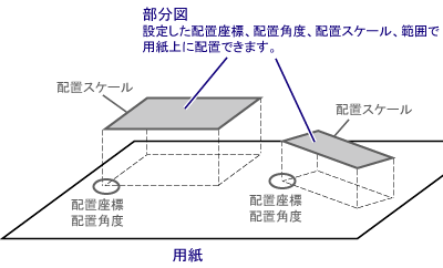 用紙、部分図について