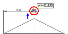 直列長さ寸法