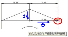 直列長さ寸法