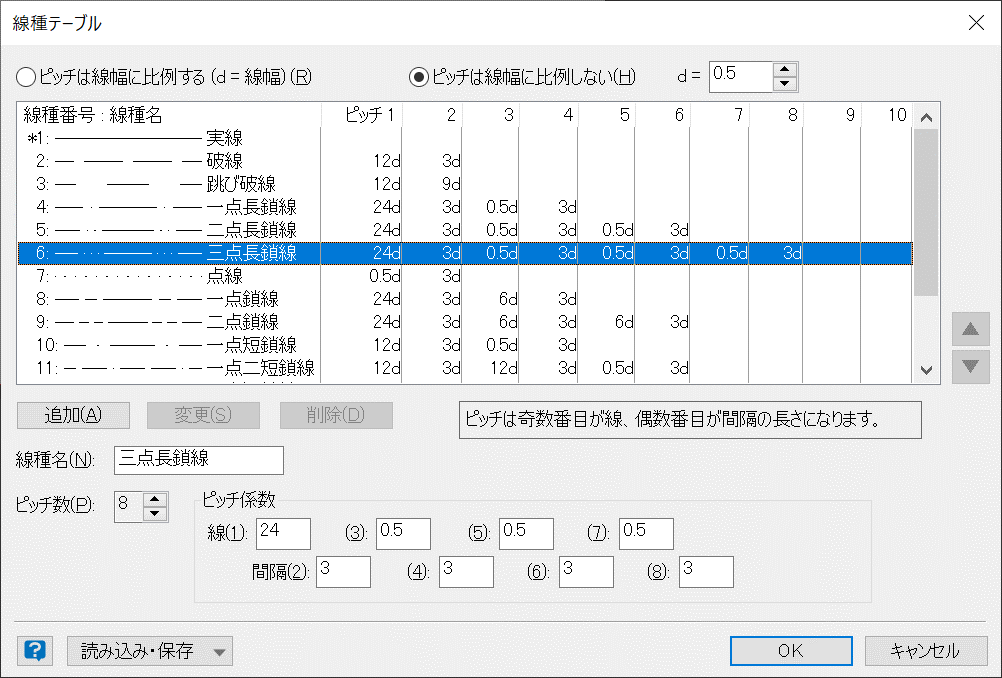 [線種テーブル] ダイアログボックス